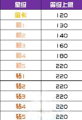 高能手办团星级图表