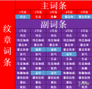 非匿名指令纹章如何选 纹章搭配精选