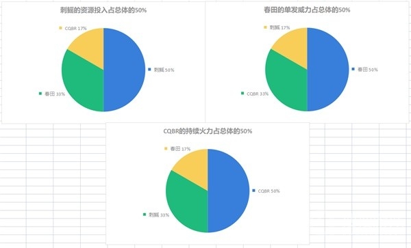 生化危机4重制版三把步枪强度优缺点评析