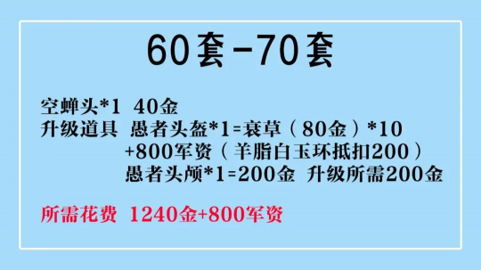 从零打造《天下3》天魂世界套，保姆级教程助你解锁神级装备！