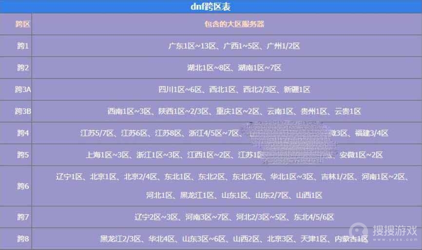 DNF2023最新跨区表介绍