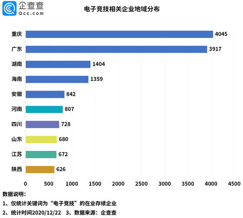 电竞注册运动员