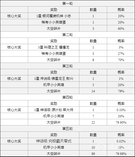 云顶之弈究极霸天零式棋盘获得教程