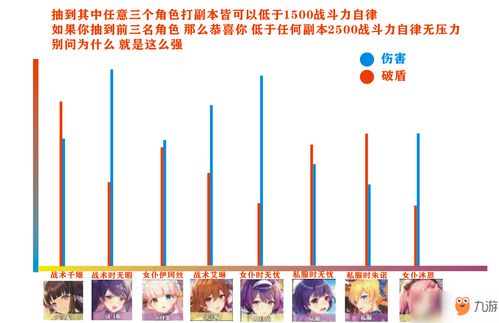 双生视界角色突破攻略大全图文