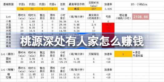 桃源深处有人家怎么赚钱