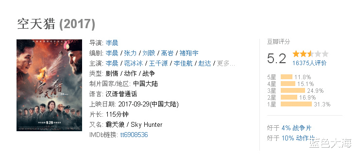 戏都没演明白，就转型去做导演、编剧，这5位演员赔了夫人又折兵