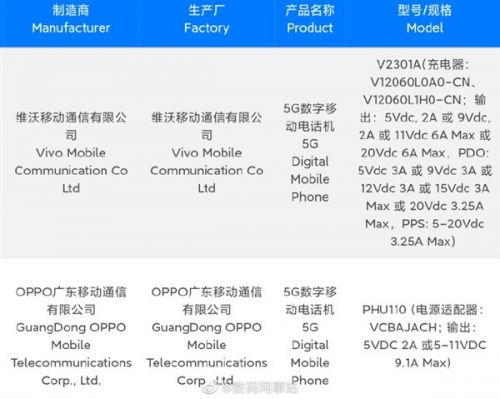 OPPO Reno 10 Pro+通过认证：正面对标iQOO Neo8