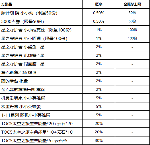 云顶之弈TOC5砸机蛋活动是什么