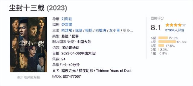 2023上半年5大热火剧，《狂飙》倒数第二，前三看过几部?