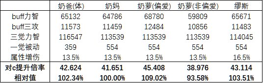 地下城与勇士缪斯要怎么玩