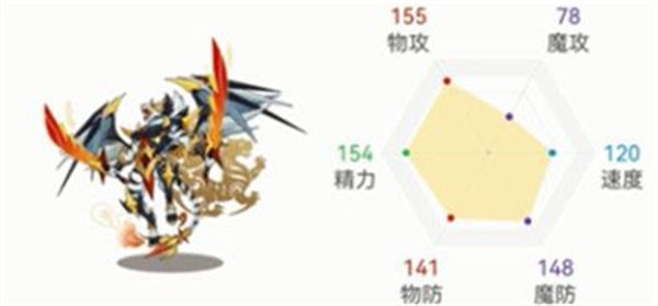 洛克王国惩崇白虎怎么获取 洛克王国惩崇白虎获得方法一览图片2