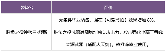 dnf缪斯毕业武器装备如何搭配？缪斯毕业武器装备选择攻略