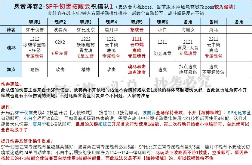 斗罗大陆魂师对决拓跋云技能机制解析